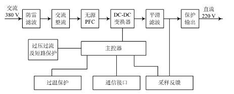 開關電源