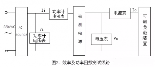 電源效率