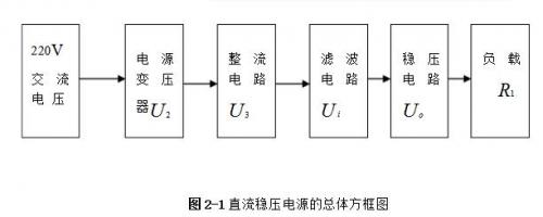 線性直流穩壓電源