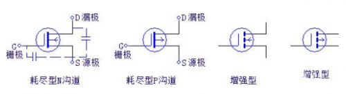 三極管,場效應管,IGBT管