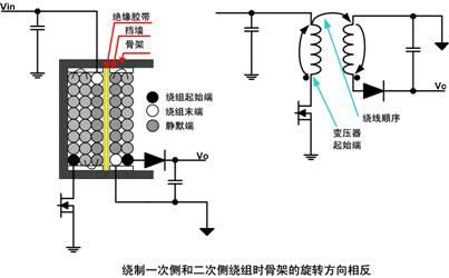 開關電源