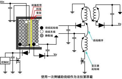 開關電源