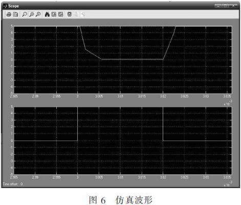 固態脈沖調制器