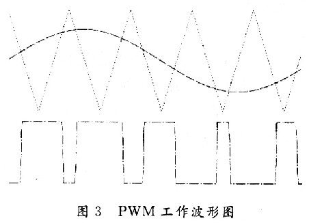 開關式交流穩壓電源