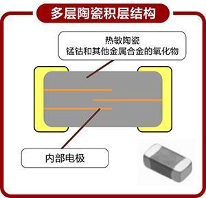 NTC熱敏電阻