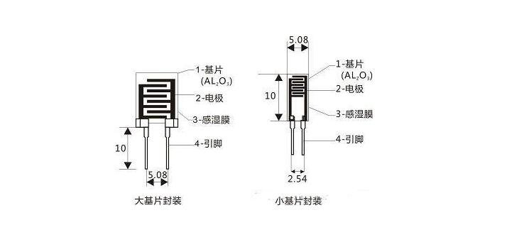 濕敏電阻