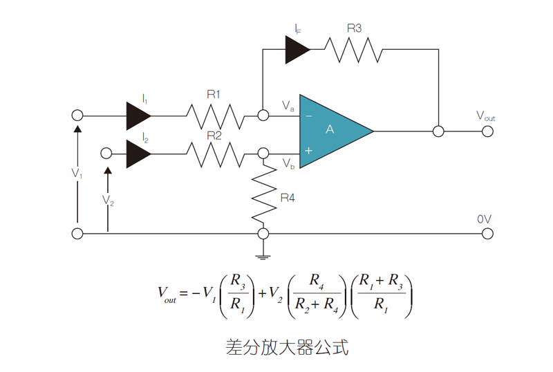 運放電路超高精度電阻