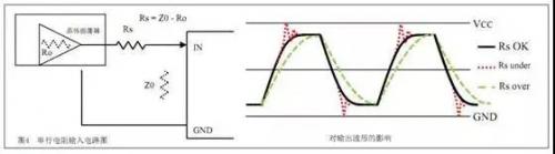 電路設計降噪