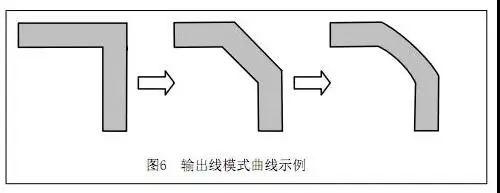 電路設計降噪