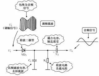 二極管的應用電路