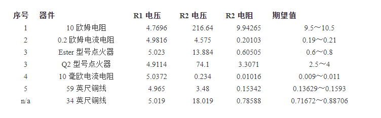 測量低阻值器件