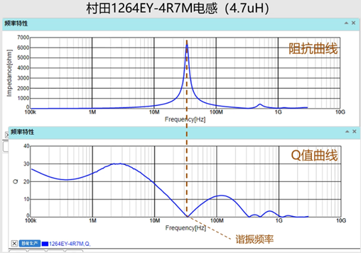 電感的Q值