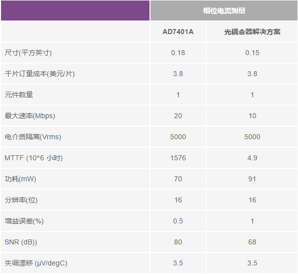 交流電壓電機驅動