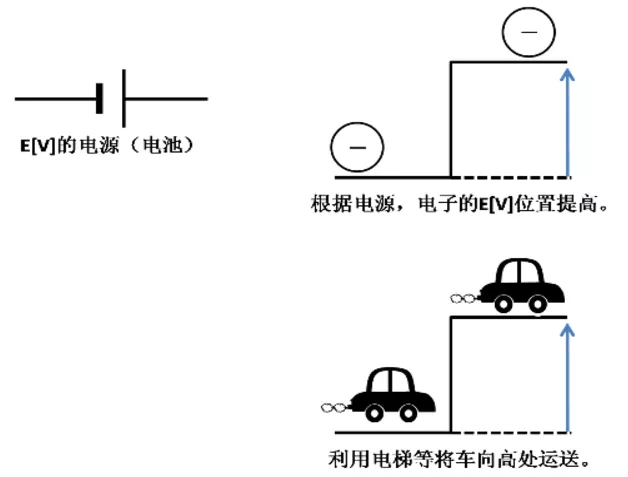 電容怎么工作