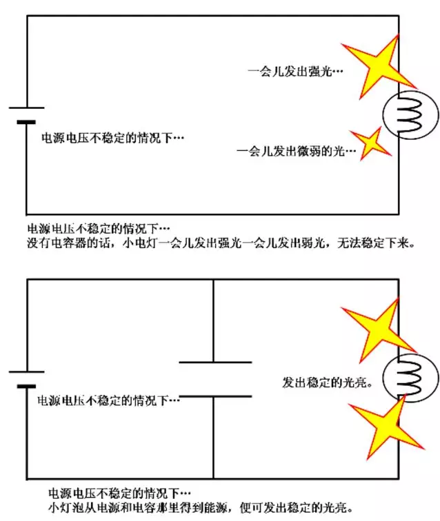 電容怎么工作