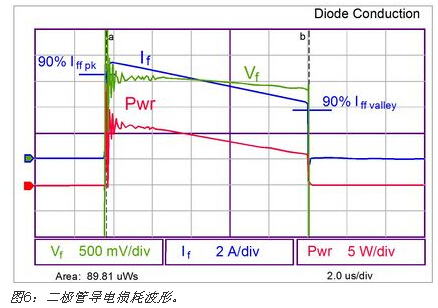 IGBT熱計算