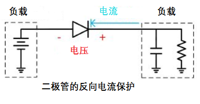 防止反向電流