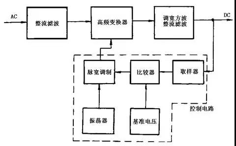 開關電源工作原理