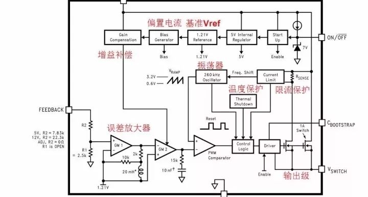 電源芯片內部設計