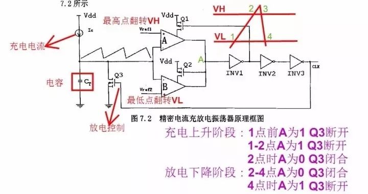 電源芯片內部設計