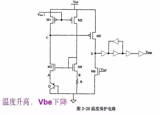 電源芯片內部設計