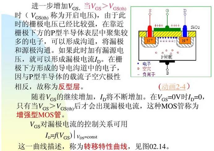 MOSFET 驅動器