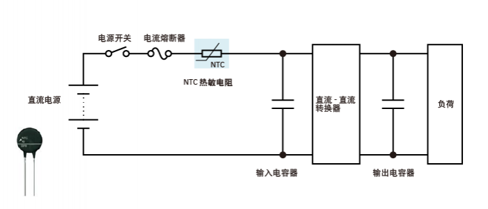 NTC熱敏電阻