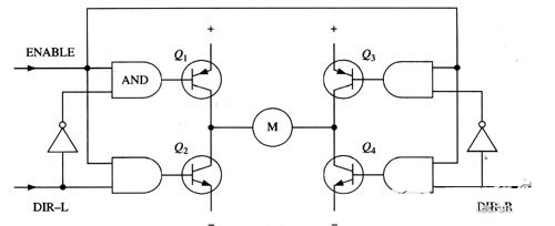 H橋電機驅動的工作原理