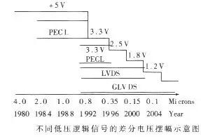 電流倒灌,熱插拔設計,過流保護