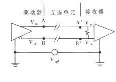 電流倒灌,熱插拔設計,過流保護