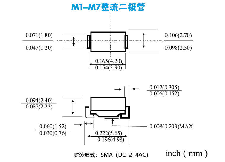 M7和A7的區別