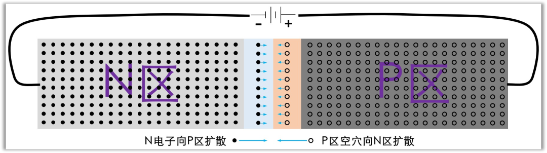 二極管結電容,二極管反向恢復時間