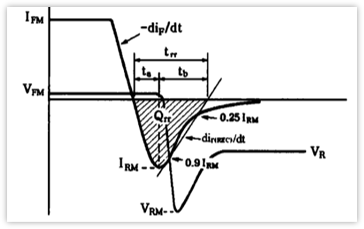 二極管結電容,二極管反向恢復時間
