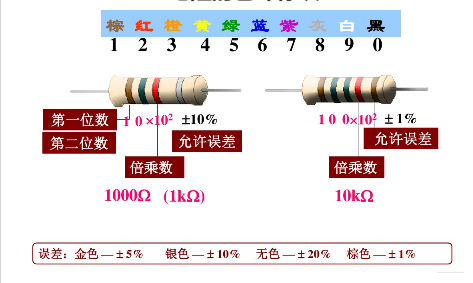 電阻快速識別