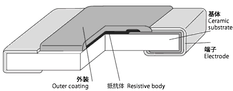 電阻器的基本知識