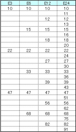 電阻器的基本知識