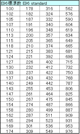 電阻器的基本知識