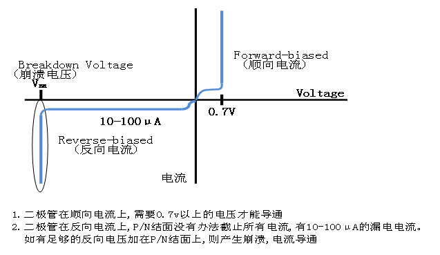 瞬態抑制二極管和穩壓二極管區別