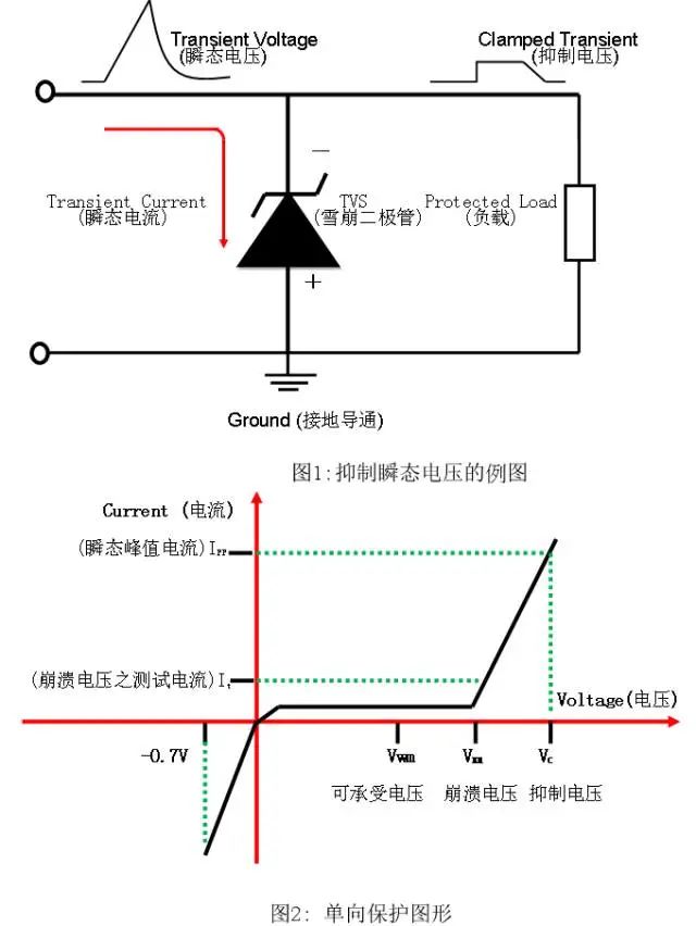 瞬態抑制二極管和穩壓二極管區別