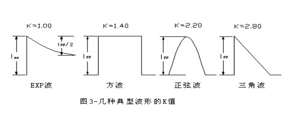 瞬態抑制二極管和穩壓二極管區別