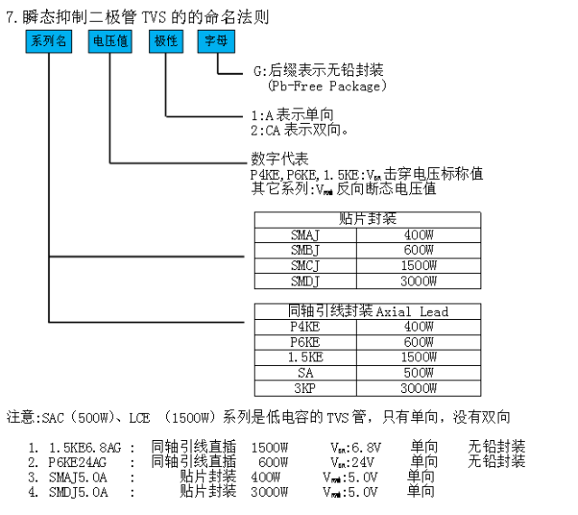 瞬態抑制二極管和穩壓二極管區別