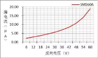 二極管的參數