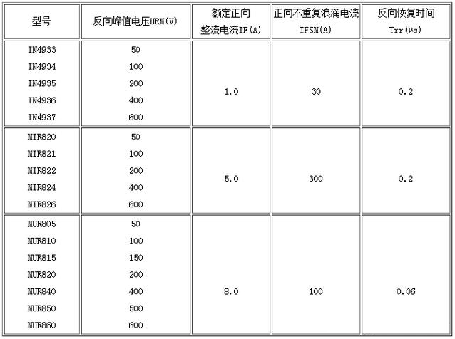 肖特基二極管,快恢復二極管