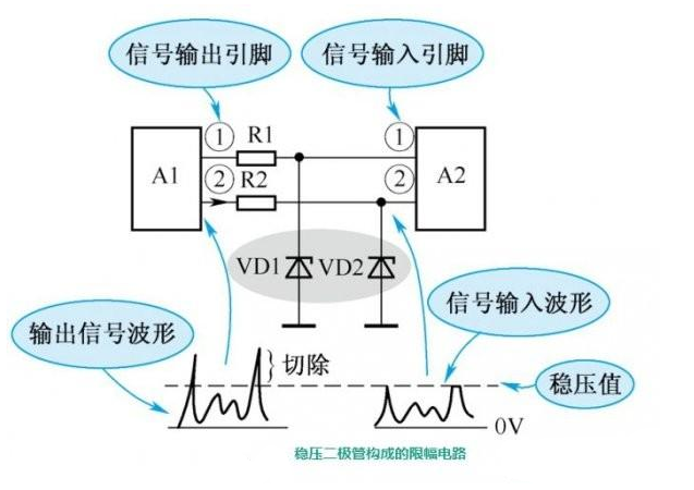 穩壓二極管應用電路