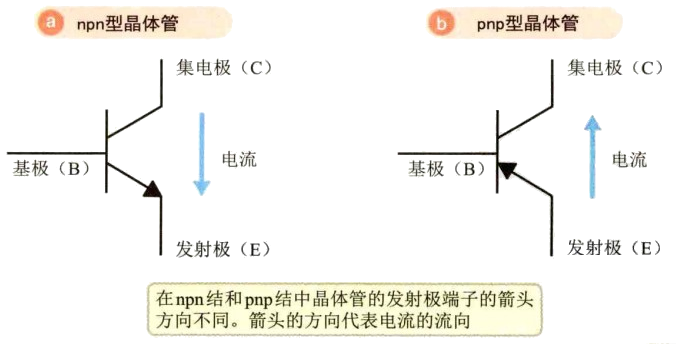 二極管,三極管,晶閘管,場效應管