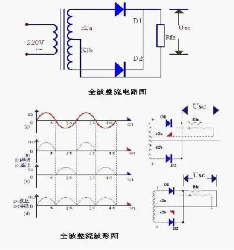 整流電路