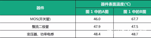 電源 發(fā)熱問題