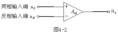 運算放大器設(shè)計