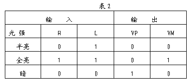 光電隔離保護方案