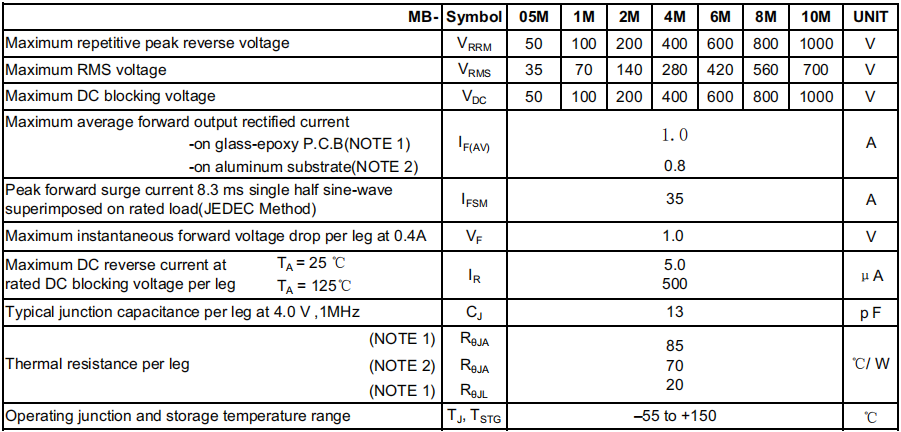 MB6M